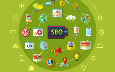 Unlocking the Power of Organic SEO Services for Sustainable Online Growth In 2025